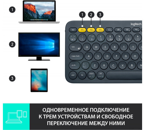 Клавиатура Logitech Multi-Device K380 Bluetooth (черный)