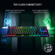 Клавиатура RAZER DeathStalker V2 Pro TKL (Razer Low Profile Optical Red, нет кириллицы)