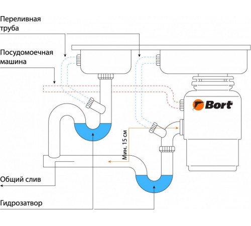 Измельчитель пищевых отходов BORT Titan 8000