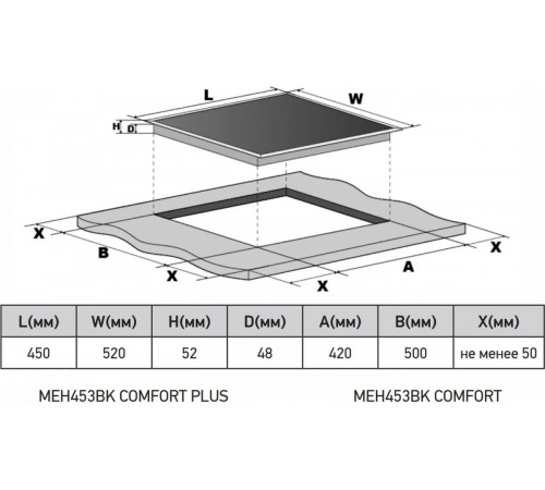Варочная панель Meferi MEH453BK Comfort Plus