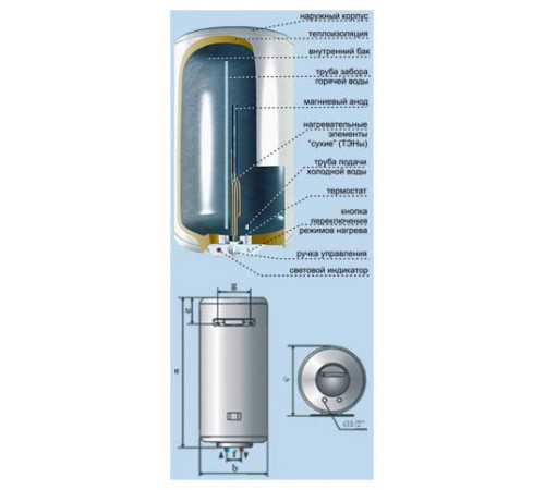 Водонагреватель De Luxe 3W30V1p