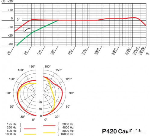Микрофон Akg P420 (черный)