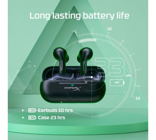 Наушники HyperX Cloud Mix Buds