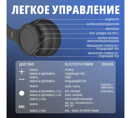 Наушники Sven AP-B800MV (черный)