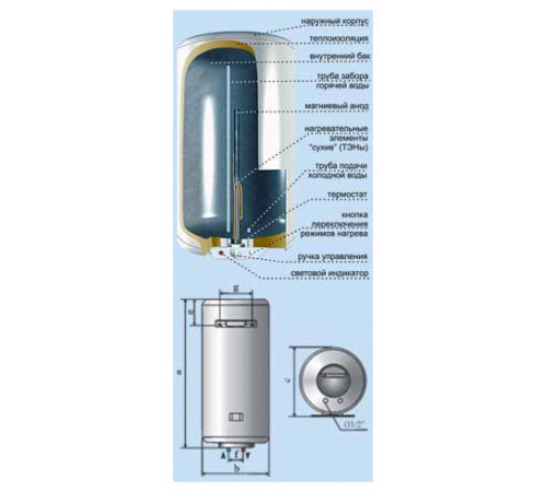 Водонагреватель De Luxe 3W60V1