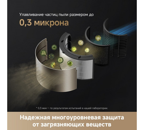 Очиститель воздуха Dreame Air Purifier PM10 CVF24A (евровилка)