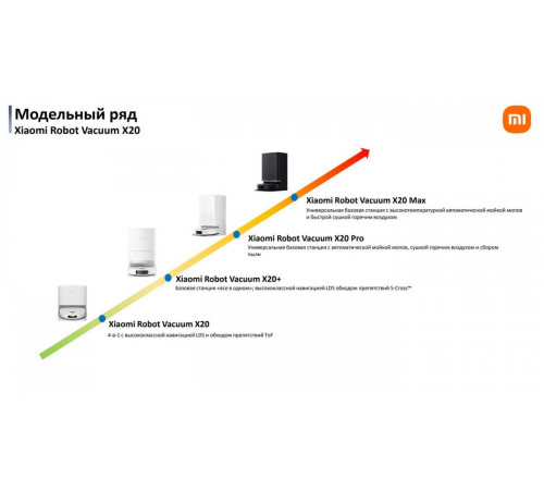 Робот-пылесос Xiaomi Robot Vacuum X20 Pro D102GL (международная версия, белый)