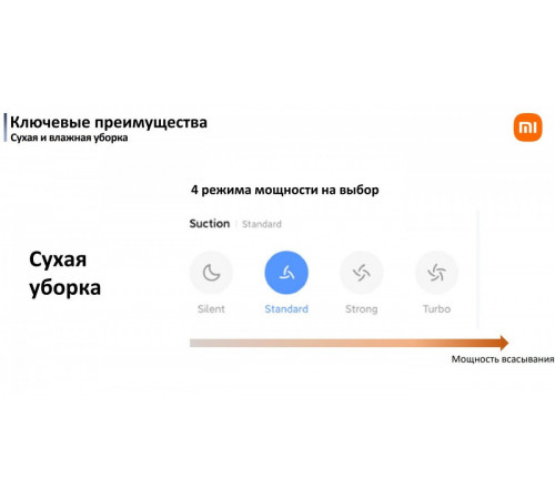 Робот-пылесос Xiaomi Robot Vacuum X20 Pro D102GL (международная версия, белый)