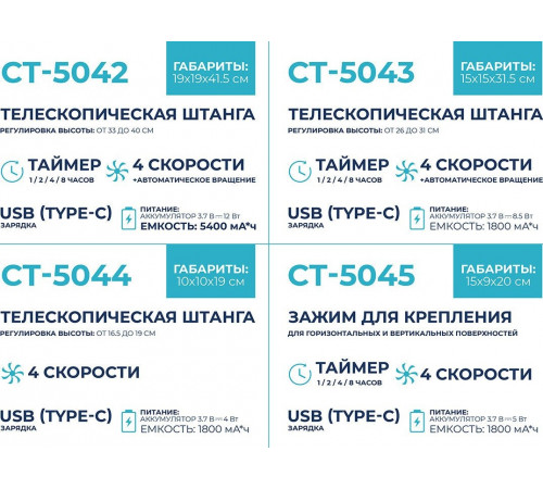 Вентилятор CENTEK CT-5045