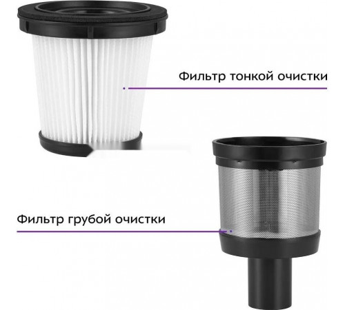 Вертикальный пылесос Kitfort KT-5283