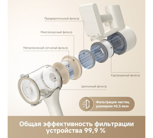 Пылесос Dreame Cordless Vacuum Cleaner R10s VZV22A (евровилка, белый)
