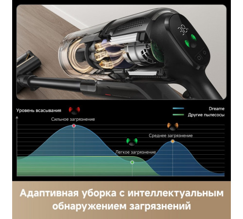 Пылесос Dreame Cordless Vacuum Cleaner Z20 Essential VZV24A (евровилка)