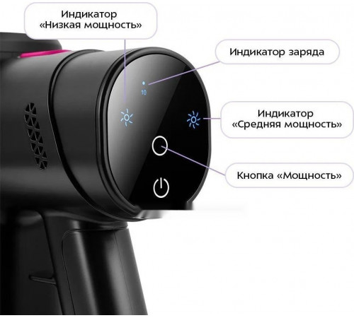 Пылесос Kitfort KT-5338