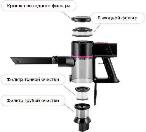 Пылесос Kitfort KT-5338