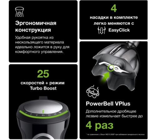 Блендер Braun MultiQuick 5 Pro MQ 55755 MBK