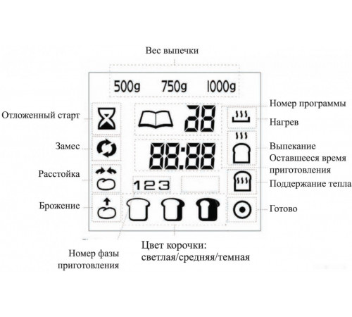 Хлебопечка Kitfort KT-304