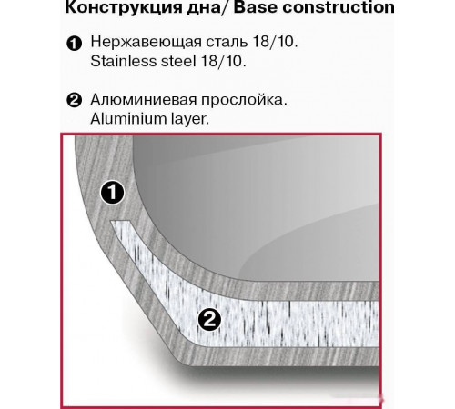 Кастрюля Rondell Stripes RDS-1636