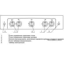 Плита Gefest 5100-02 0009 (стальные решетки)