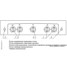 Плита Gefest 5100-02 0009 (стальные решетки)