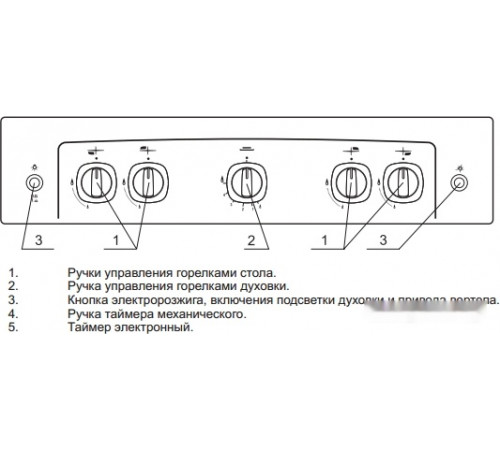 Плита Gefest 5100-02 0009 (стальные решетки)