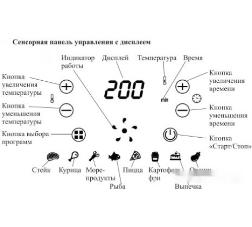Аэрогриль Kitfort KT-2221