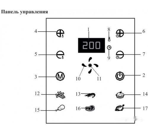 Аэрогриль Kitfort KT-2225