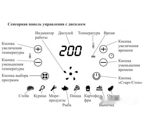Аэрогриль Kitfort KT-2222