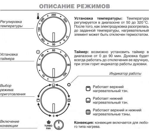 Мини-печь Kraft KF-MO4506GR