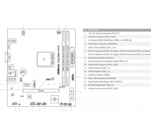 Материнская плата ASROCK A520M-HVS