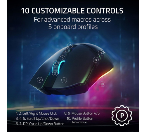 Игровая мышь RAZER Cobra Pro
