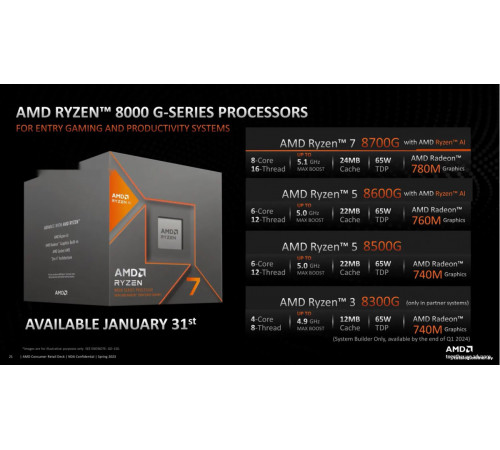 Процессор AMD Ryzen 5 8600G (OEM)