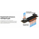 SSD Samsung 980 500GB MZ-V8V500BW