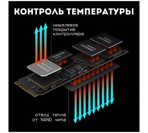 SSD Samsung 980 1TB MZ-V8V1T0BW