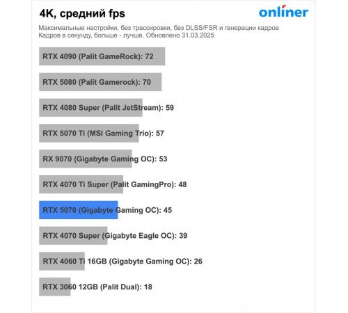 Видеокарта MSI GeForce RTX 5070 12G Shadow 3X OC