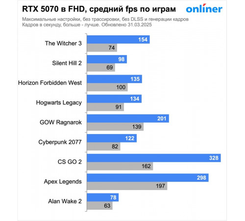 Видеокарта MSI GeForce RTX 5070 12G Shadow 3X OC