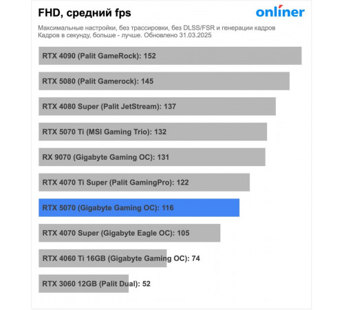 Видеокарта MSI GeForce RTX 5070 12G Ventus 2X OC