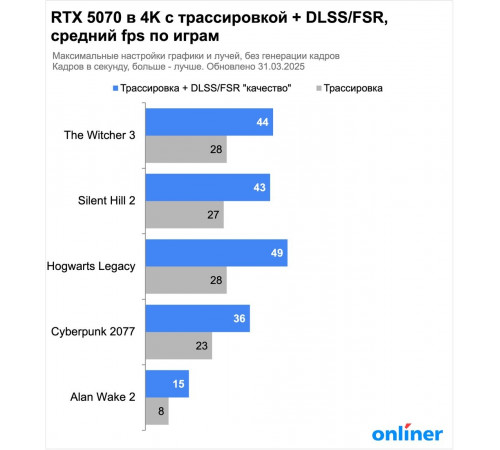 Видеокарта MSI GeForce RTX 5070 12G Ventus 2X OC