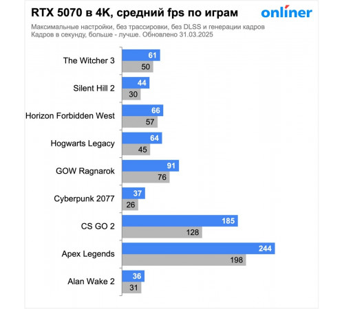 Видеокарта Asus Prime GeForce RTX 5070 12GB GDDR7 OC Edition PRIME-RTX5070-O12G