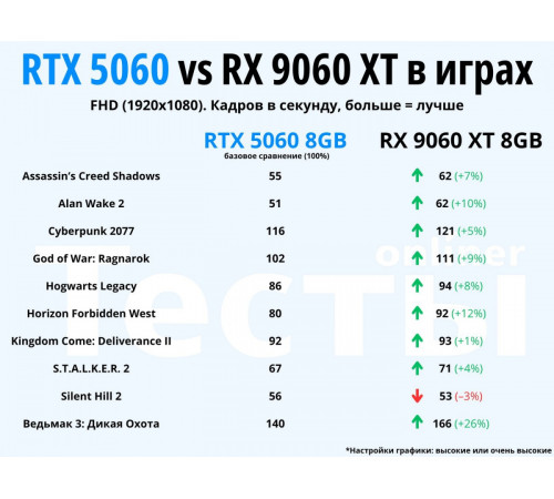 Видеокарта MSI GeForce RTX 5060 8G Inspire 2X OC