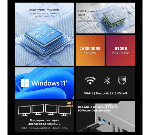 Компьютер CHUWI AuBox I7-13620H/32GB/1TB/Win11Pro