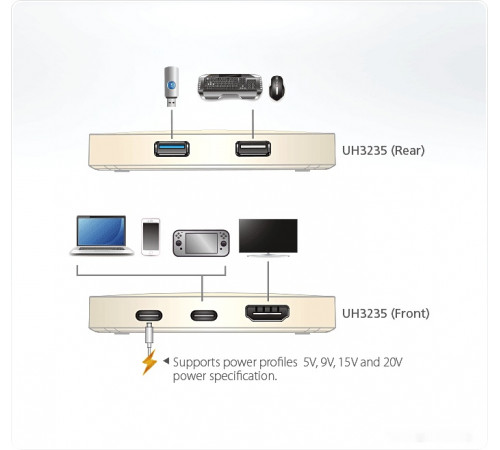 USB-хаб ATEN UH3235-AT