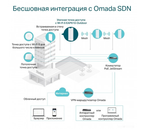 Беспроводной маршрутизатор TP-Link EAP610-Outdoor