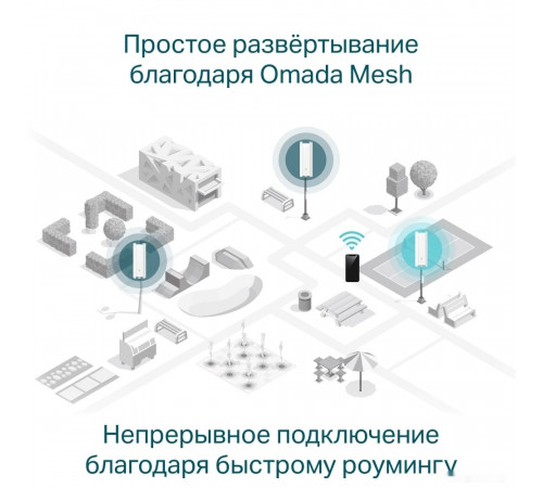 Беспроводной маршрутизатор TP-Link EAP610-Outdoor