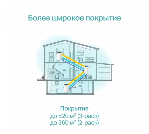 Беспроводной маршрутизатор TP-Link Deco S7 (2 шт)