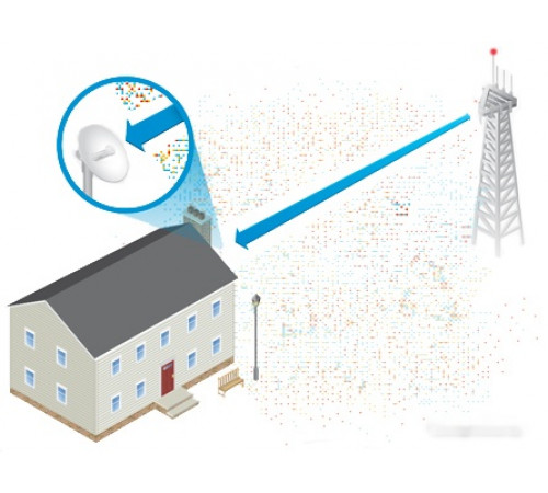Беспроводной маршрутизатор Ubiquiti PowerBeam 5ac-620
