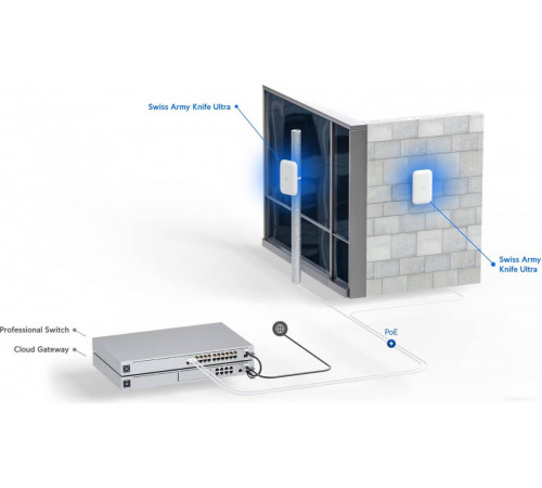 Беспроводной маршрутизатор Ubiquiti Army Knife Ultra