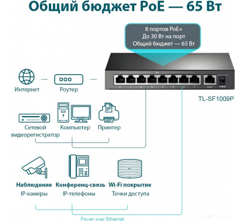 Коммутатор TP-Link TL-SF1009P
