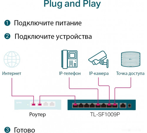 Коммутатор TP-Link TL-SF1009P