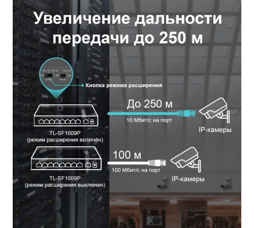 Коммутатор TP-Link TL-SF1009P