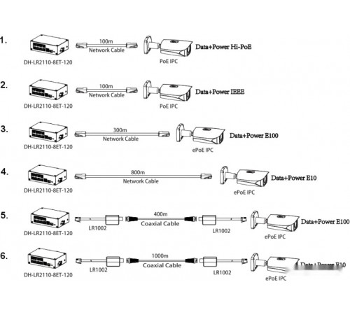 Коммутатор Dahua DH-LR2110-8ET-120